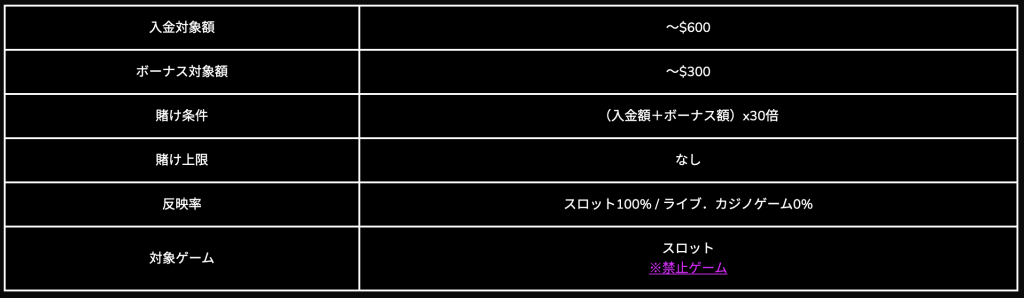 ワンダーカジノスロット限定50%ボーナス