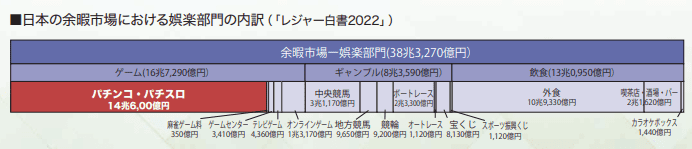 オンラインカジノの市場規模のグラフ